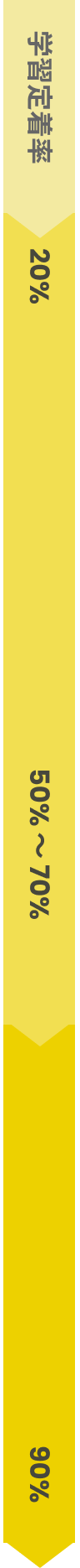 education-bar